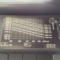 Linde H30D-02 - 10